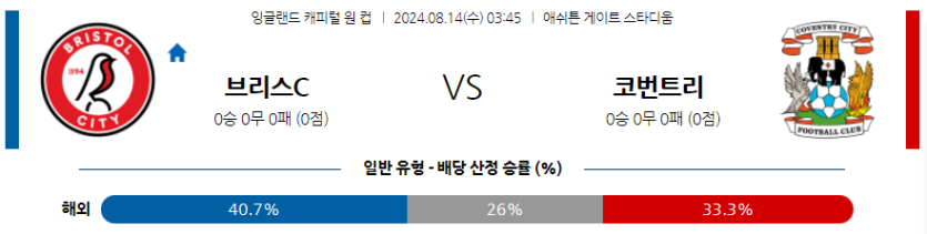 8월14일 잉글랜드 캐피털원컵 코벤트리 슬라비아 해외축구분석 무료중계 스포츠분석