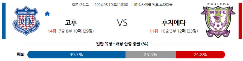 8월10일 J라구2 고후 후지에다 해외축구분석 무료중계 스포츠분석