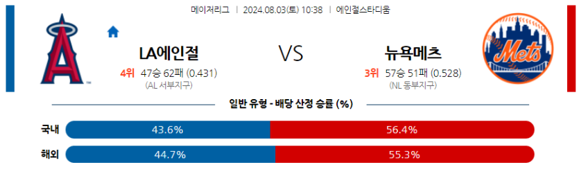 8월3일 MLB LA에인절스 뉴욕메츠 해외야구분석 무료중계 스포츠분석