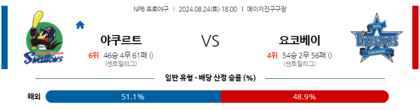 8월 24일 NPB 야쿠르트 요코하마 한일야구분석 무료중계 스포츠분석