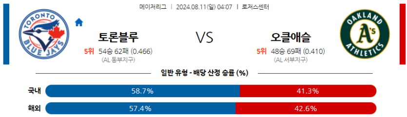 8월11일 MLB 토론토 오클랜드 해외야구분석 무료중계 스포츠분석