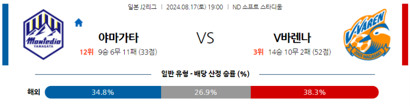 8월17일 J리그2 야마가타 나가사키 아시아축구분석 무료중계 스포츠분석