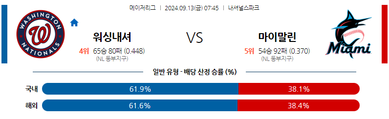 9월13일 MLB 워싱턴 마이애미 해외야구분석 무료중계 스포츠분석