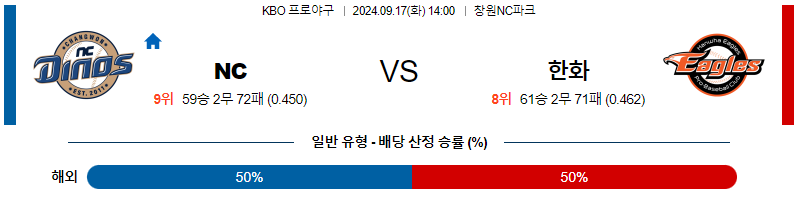 9월 17일 KBO NC 한화 한일야구분석 무료중계 스포츠분석