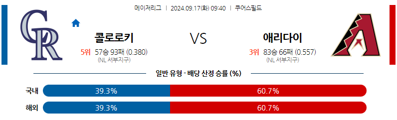 9월17일 MLB 콜로라도 애리조나 해외야구분석 무료중계 스포츠분석