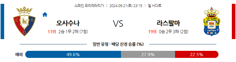 9월21일 라리가 CA 오사수나 라스팔마스 해외축구분석 무료중계 스포츠분석