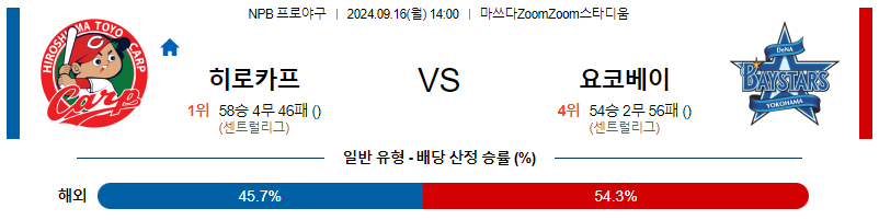 9월 16일 NPB 히로시마 요코하마 한일야구분석 무료중계 스포츠분석