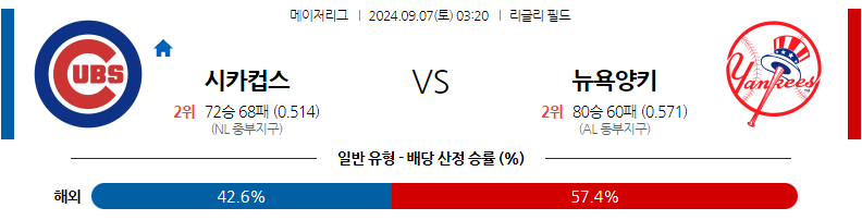 9월7일 MLB 시카고C 뉴욕양키스 해외야구분석 무료중계 스포츠분석