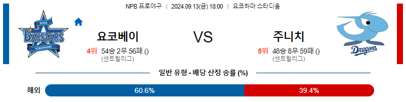 9월 13일 NPB 요코하마 주니치 한일야구분석 무료중계 스포츠분석