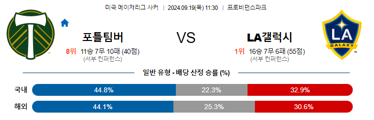 9월19일 메이저리그사커 포틀랜드 LA갤러시 해외축구분석 무료중계 스포츠분석