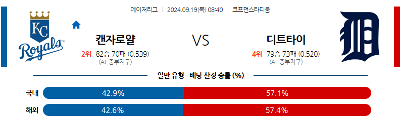 9월19일 MLB 캔자스시티 디트로이트 해외야구분석 무료중계 스포츠분석