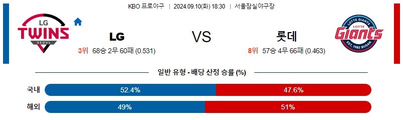 9월 10일 KBO LG 롯데 한일야구분석 무료중계 스포츠분석