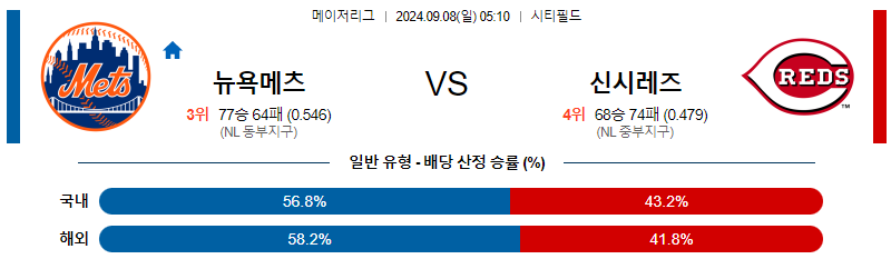 9월8일 MLB 뉴욕메츠 신시내티 해외야구분석 무료중계 스포츠분석