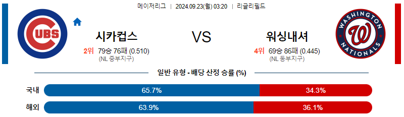 9월23일 MLB 시카고C 워싱턴 해외야구분석 무료중계 스포츠분석