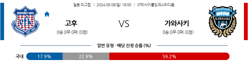 9월8일 일본 YBC 르방컵 반포레 고후 가와사키 프론탈레 아시아축구분석 무료중계 스포츠분석