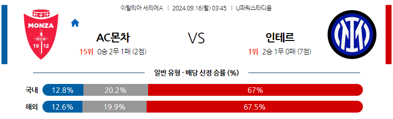 9월16일 세리에 A AC 몬차 인터 밀란 해외축구분석 무료중계 스포츠분석