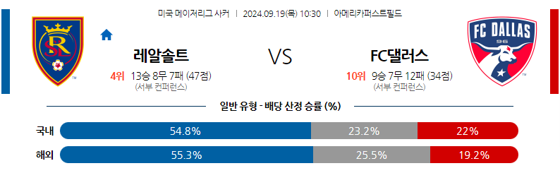 9월19일 메이저리그사커 리얼 솔트레이크 FC 댈러스 해외축구분석 무료중계 스포츠분석