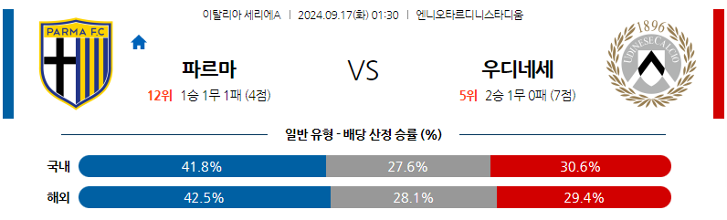 9월17일 세리에 A 파르마 칼초 1913 우디네세 칼초 해외축구분석 무료중계 스포츠분석