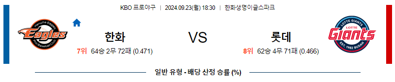 9월 23일 KBO 한화 롯데 한일야구분석 무료중계 스포츠분석