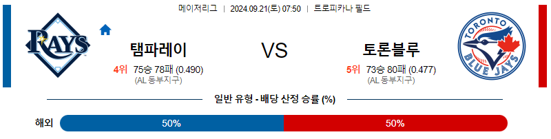 9월21일 MLB 탬파베이 토론토 해외야구분석 무료중계 스포츠분석