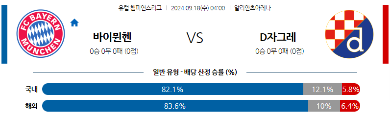 9월18일 UEFA 챔피언스리그 바이에른 뮌헨 디나모 자그레브 해외축구분석 무료중계 스포츠분석