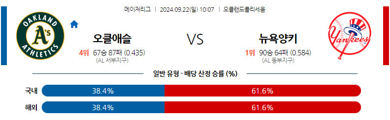 9월22일 MLB 오클랜드 뉴욕양키스 해외야구분석 무료중계 스포츠분석