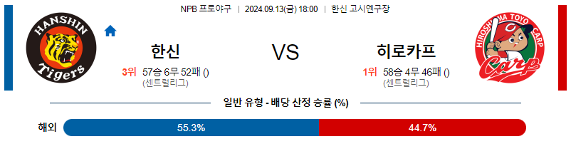 9월 13일 NPB 한신 히로시마 한일야구분석 무료중계 스포츠분석