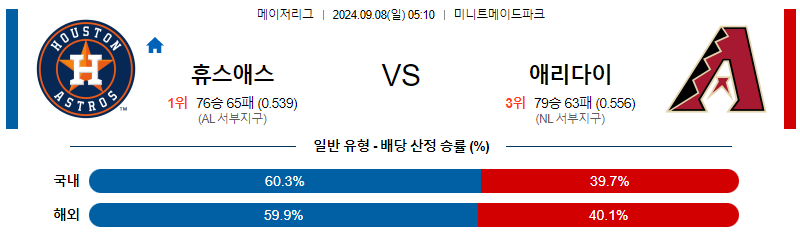 9월8일 MLB 휴스턴 애리조나 해외야구분석 무료중계 스포츠분석