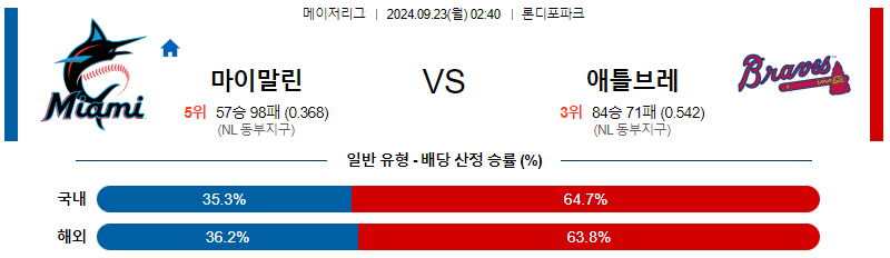 9월23일 MLB 마이애미 애틀랜타 해외야구분석 무료중계 스포츠분석