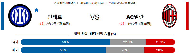 9월23일 세리에A 인터밀란 AC밀란 해외축구분석 무료중계 스포츠분석