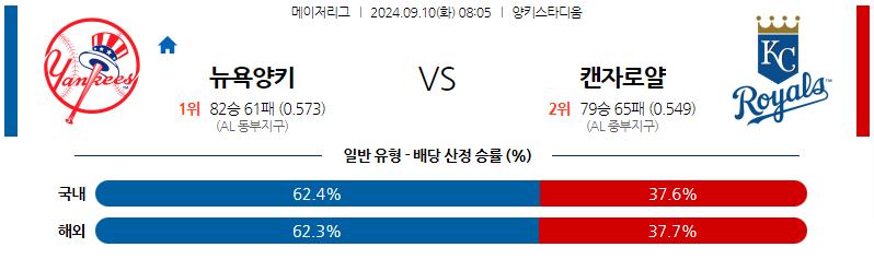 9월10일 MLB 뉴욕양키스 캔자스시티 해외야구분석 무료중계 스포츠분석