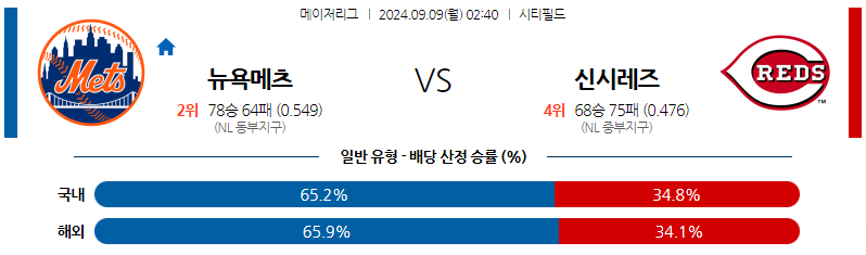 9월9일 MLB 뉴욕메츠 신시내티 해외야구분석 무료중계 스포츠분석