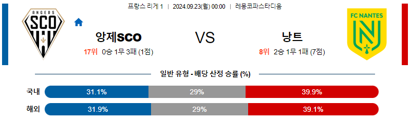 9월23일 리그앙 앙제SCO 낭트 해외축구분석 무료중계 스포츠분석