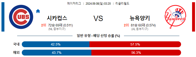 9월8일 MLB 시카고컵스 뉴욕양키스 해외야구분석 무료중계 스포츠분석