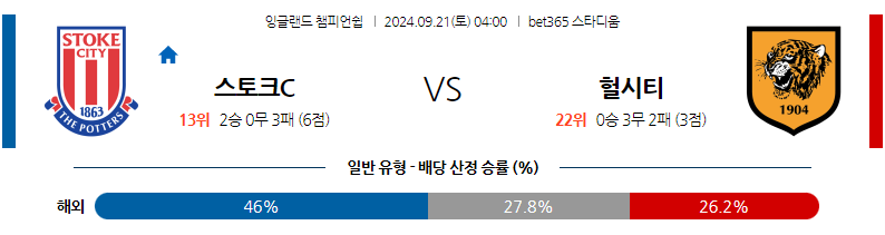 9월21일 잉글랜드 챔피언쉽 스토크 시티 헐 시티 AFC 해외축구분석 무료중계 스포츠분석