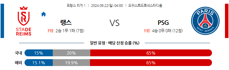 9월22일 리그앙 스타드 드 랭스 파리 생제르맹 해외축구분석 무료중계 스포츠분석