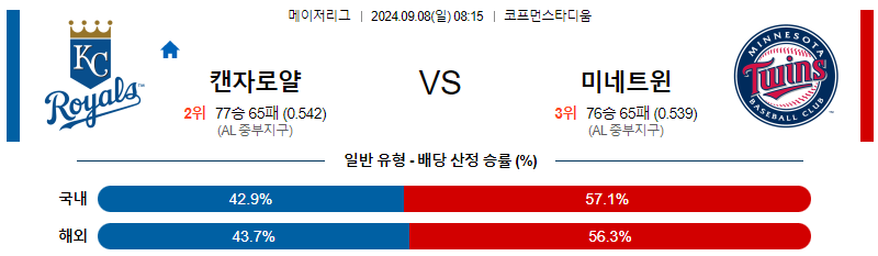 9월8일 MLB 캔자스시티 미네소타 해외야구분석 무료중계 스포츠분석