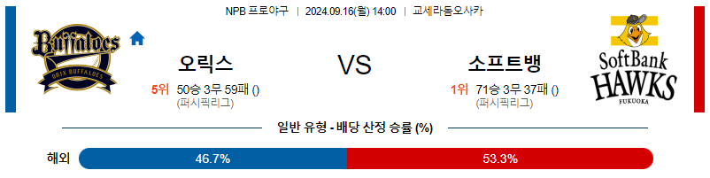 9월 16일 NPB 오릭스 소프트뱅크 한일야구분석 무료중계 스포츠분석