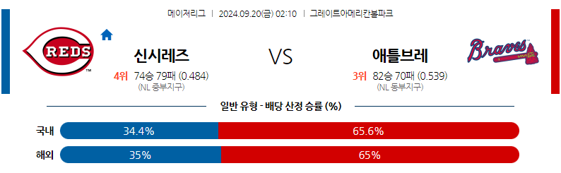 9월20일 MLB 신시내티 애틀랜타 해외야구분석 무료중계 스포츠분석