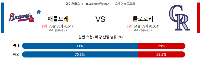 9월6일 MLB 애틀랜타 콜로라도 해외야구분석 무료중계 스포츠분석