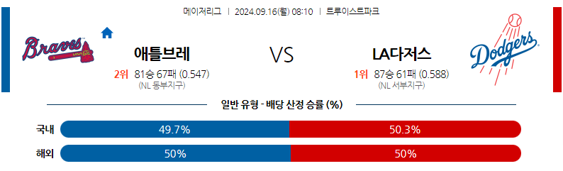 9월16일 MLB 애틀랜타 LA다저스 해외야구분석 무료중계 스포츠분석