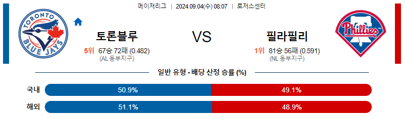 9월4일 MLB 토론토 필라델피아 해외야구분석 무료중계 스포츠분석