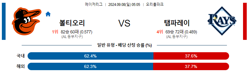 9월8일 MLB 볼티모어 템파베이  해외야구분석 무료중계 스포츠분석