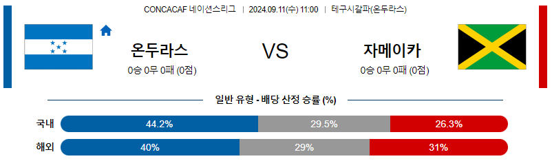 9월11일 CON 네이션스리그 온두라스 자메이카 해외축구분석 무료중계 스포츠분석