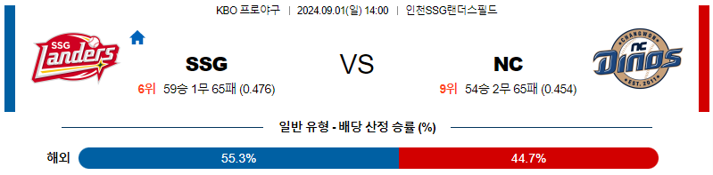 9월 1일 KBO SSG NC 한일야구분석 무료중계 스포츠분석