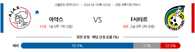 9월19일 에레디비지에 AFC 아약스 SC 포르투나 시타르트 해외축구분석 무료중계 스포츠분석