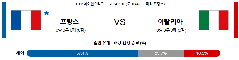 9월7일 UEFA네이션스리그 프랑스 이탈리아 해외축구분석 무료중계 스포츠분석