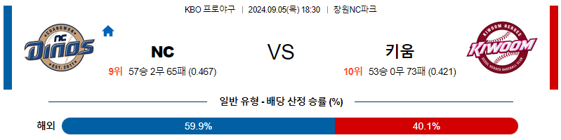 9월 5일 KBO NC 키움 한일야구분석 무료중계 스포츠분석