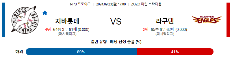 9월23일 NPB 지바롯데  라쿠텐 한일야구분석 무료중계 스포츠분석