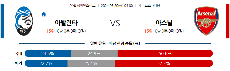 9월20일 UEFA 챔피언스리그 아탈란타 BC 아스널 해외축구분석 무료중계 스포츠분석